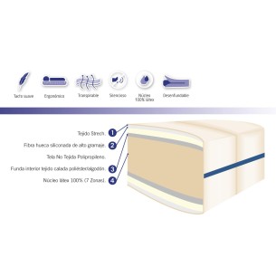 Colchón CUNA LATEX Neublanc 2